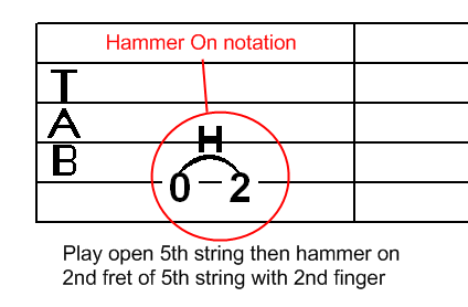 40 hammer on notation